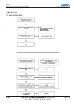 Preview for 151 page of Nokia 6111 RM-82 Service Manual