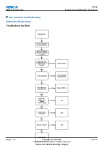 Preview for 158 page of Nokia 6111 RM-82 Service Manual