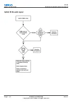 Preview for 164 page of Nokia 6111 RM-82 Service Manual