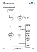 Preview for 165 page of Nokia 6111 RM-82 Service Manual