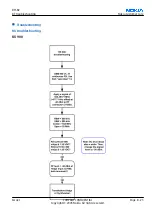 Preview for 201 page of Nokia 6111 RM-82 Service Manual