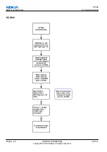 Preview for 202 page of Nokia 6111 RM-82 Service Manual