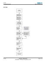 Preview for 203 page of Nokia 6111 RM-82 Service Manual