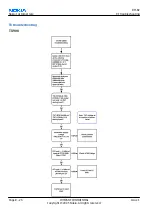 Preview for 204 page of Nokia 6111 RM-82 Service Manual