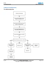 Preview for 209 page of Nokia 6111 RM-82 Service Manual