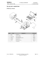 Предварительный просмотр 87 страницы Nokia 616 Service Manual