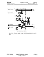 Предварительный просмотр 249 страницы Nokia 616 Service Manual