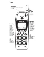 Preview for 2 page of Nokia 6160 - Cell Phone - AMPS Owner'S Manual