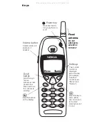 Предварительный просмотр 2 страницы Nokia 6190 Owner'S Manual