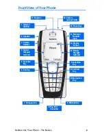 Preview for 16 page of Nokia 6225 User Manual