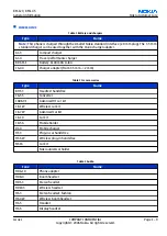 Preview for 21 page of Nokia 6233 - Cell Phone 6 MB Service Manual