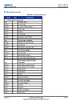 Preview for 30 page of Nokia 6233 - Cell Phone 6 MB Service Manual