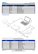 Preview for 86 page of Nokia 6233 - Cell Phone 6 MB Service Manual