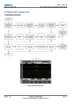 Preview for 122 page of Nokia 6233 - Cell Phone 6 MB Service Manual