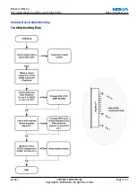 Preview for 125 page of Nokia 6233 - Cell Phone 6 MB Service Manual