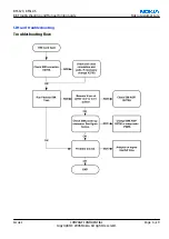 Preview for 127 page of Nokia 6233 - Cell Phone 6 MB Service Manual