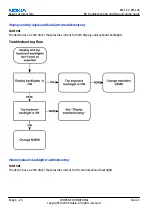 Preview for 134 page of Nokia 6233 - Cell Phone 6 MB Service Manual