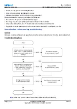 Preview for 136 page of Nokia 6233 - Cell Phone 6 MB Service Manual