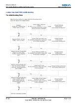 Preview for 137 page of Nokia 6233 - Cell Phone 6 MB Service Manual