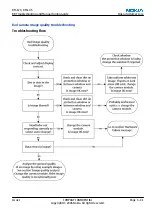 Preview for 139 page of Nokia 6233 - Cell Phone 6 MB Service Manual