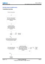 Preview for 144 page of Nokia 6233 - Cell Phone 6 MB Service Manual