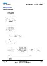 Preview for 146 page of Nokia 6233 - Cell Phone 6 MB Service Manual