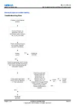 Preview for 148 page of Nokia 6233 - Cell Phone 6 MB Service Manual