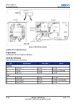 Preview for 169 page of Nokia 6233 - Cell Phone 6 MB Service Manual