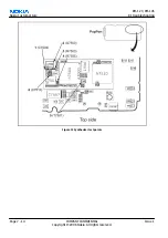 Preview for 170 page of Nokia 6233 - Cell Phone 6 MB Service Manual