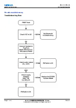 Preview for 172 page of Nokia 6233 - Cell Phone 6 MB Service Manual