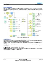 Preview for 181 page of Nokia 6233 - Cell Phone 6 MB Service Manual