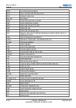 Preview for 213 page of Nokia 6233 - Cell Phone 6 MB Service Manual