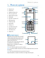 Preview for 10 page of Nokia 6235 User Manual