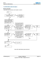 Предварительный просмотр 161 страницы Nokia 6260 RM-25 Service Manual