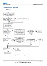 Предварительный просмотр 162 страницы Nokia 6260 RM-25 Service Manual