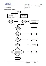 Preview for 15 page of Nokia 6310 Service Manual