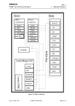 Предварительный просмотр 41 страницы Nokia 6310I - Cell Phone - GSM Service Manual