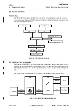 Preview for 60 page of Nokia 6310I - Cell Phone - GSM Service Manual