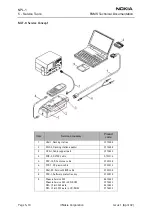 Предварительный просмотр 140 страницы Nokia 6310I - Cell Phone - GSM Service Manual