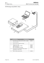 Preview for 142 page of Nokia 6310I - Cell Phone - GSM Service Manual