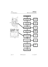 Preview for 180 page of Nokia 6310I - Cell Phone - GSM Service Manual