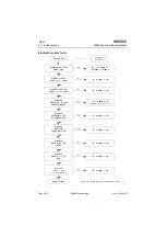 Preview for 194 page of Nokia 6310I - Cell Phone - GSM Service Manual