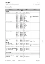 Preview for 293 page of Nokia 6310I - Cell Phone - GSM Service Manual