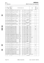 Preview for 302 page of Nokia 6310I - Cell Phone - GSM Service Manual