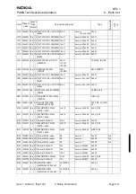 Preview for 305 page of Nokia 6310I - Cell Phone - GSM Service Manual