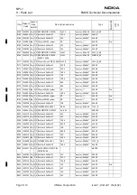 Preview for 306 page of Nokia 6310I - Cell Phone - GSM Service Manual