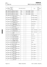 Preview for 308 page of Nokia 6310I - Cell Phone - GSM Service Manual