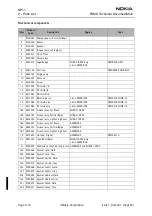 Preview for 310 page of Nokia 6310I - Cell Phone - GSM Service Manual