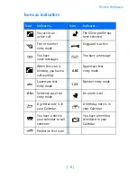 Preview for 22 page of Nokia 6310I - Cell Phone - GSM User Manual