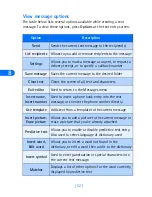 Preview for 68 page of Nokia 6385 User Manual